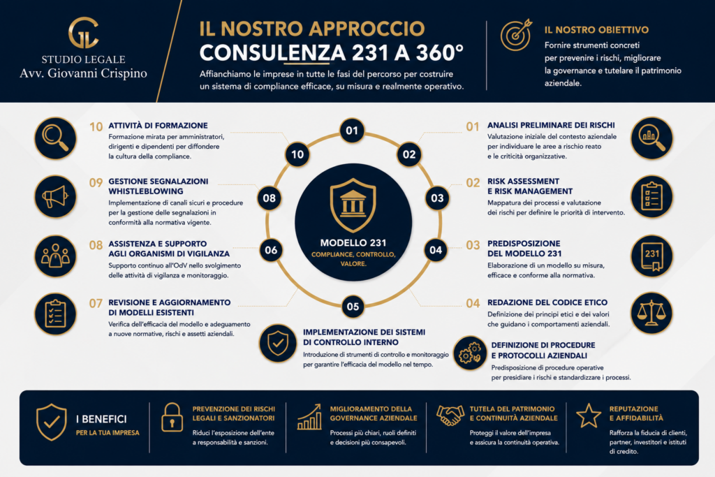 modello 231