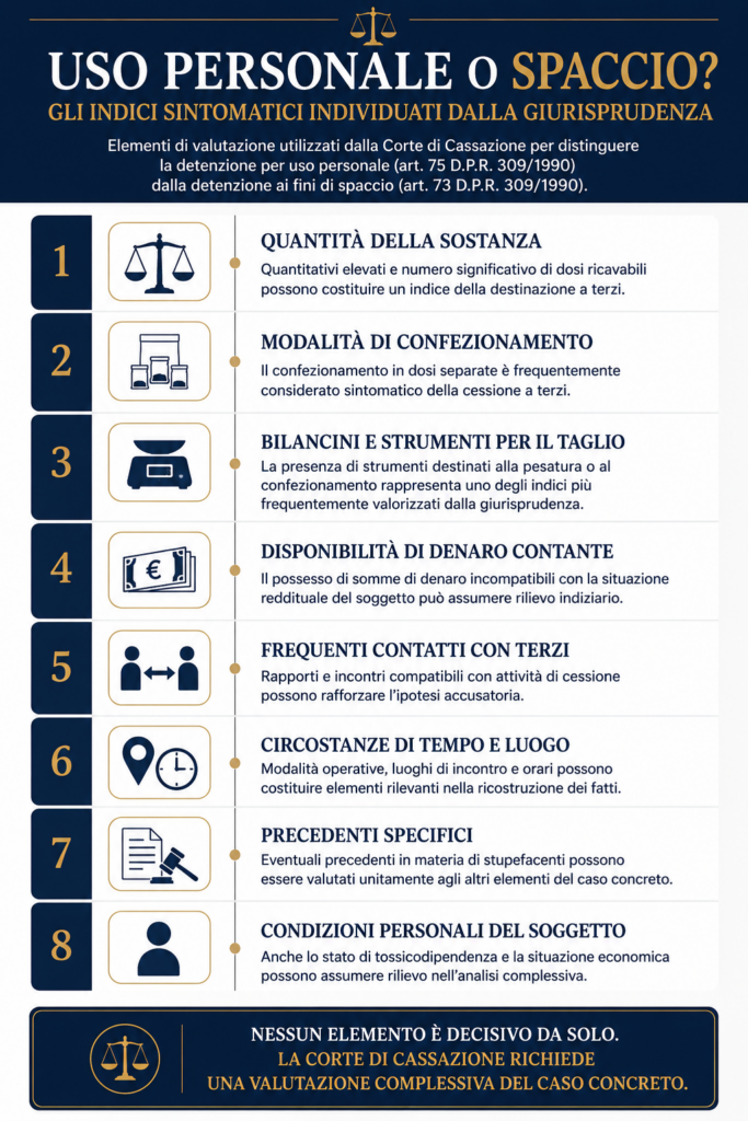 testo unico degli stupefacenti