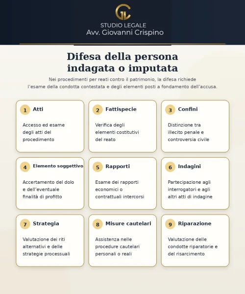 reati contro il patrimonio